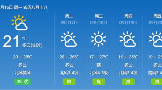 注意添衣！本周冷空气来袭，青岛马上降温！最低14℃