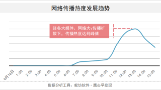 喜茶辞退殴打外卖小哥店员，为何舆论抨击指向喜茶饥饿营销