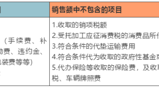 五种情形读懂增值税计税依据