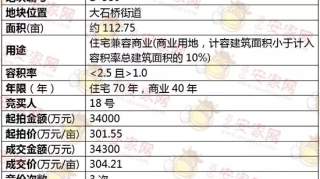 眉山主城区土拍落锤！大石桥肥地成功“出嫁”！