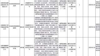 工程问题频出，阜阳众项目被罚，最高55万！