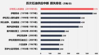 第五个挑战美元霸权的国家，结局将会如何？