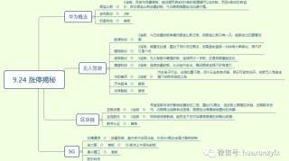 3000点得而又失节前该怎么做？