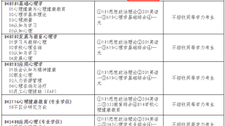 2020福建师范大学应用心理专硕招生情况简析