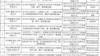 国网湖南电力：9月新增不良行为处理10起