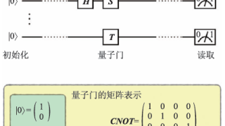 通用量子计算机和容错量子计算——概念、现状和展望