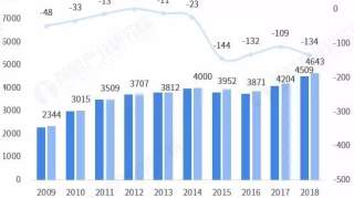 【投资墨西哥】2018年度墨西哥对外贸易总览