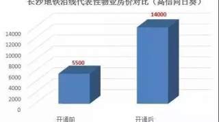 月湖旁双地铁口项目“青年才郡”带你收获地铁红利