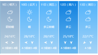 冷空气来了！“海贝思”升级为超强台风，本周天气如何？何时入秋？