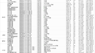 南宁8671套房获证良庆楼盘备案价达20119.96元/㎡