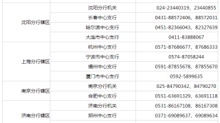 2020中国人民银行招聘考试咨询电话