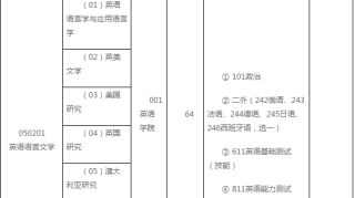 2020年北外英语语言文学专业考研经验、考研真题、考研专业目录、分数线参考书