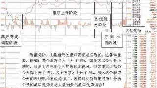 长期牢记坚持“尾盘买入法”，稳赚不赔