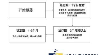 如何与抑郁症患者相处