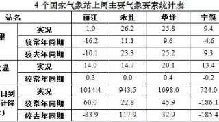 多外出走走吧，本周我市出现阴雨降温的可能小。