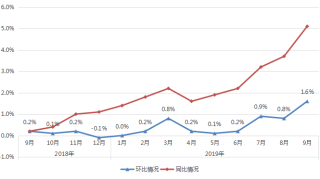 南京房价又涨了！紫东热盘正在报名登记！名校学区房马上开盘！