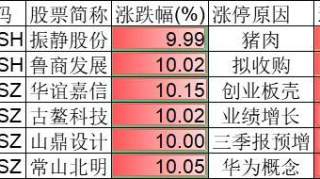 深夜22点20分，今天下跌原因已查明，未来中国股市还会下跌吗？