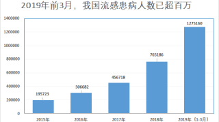 【转发】如果医生得了流感会发生什么？