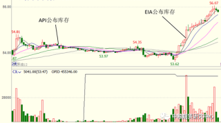 【中粮视点】原油：EIA周度库存报告