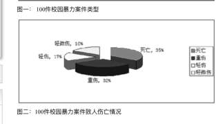 //大连女童被害案评//面对“魔童”作恶，该不该降低刑事责任年龄？