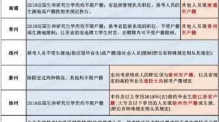 2020江苏省公务员考试有户籍限制吗？江苏省考报考条件