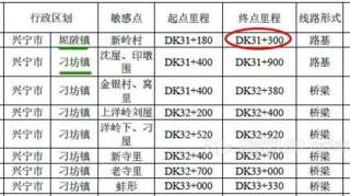 高铁兴宁南站来了，兴宁房价又要涨了？