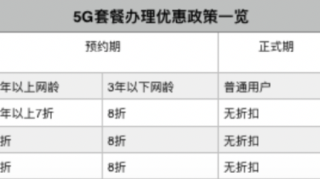 三大运营商正式公布5G套餐资费阿里：双十一期间办理可打7折