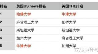 德国本地人眼里，这些才是德国真正的好大学