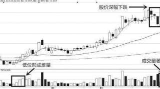 清华金融博士经验：庄家常用的洗盘技巧，学到极致就是绝活