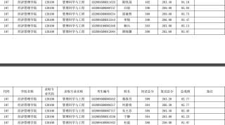 2020南京理工大学管理科学与工程考研参考书、历年分数线、备考经验