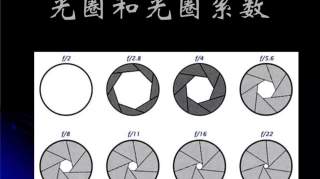 5分钟教你学会使用景深