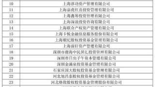 中基协：北京盛世瑰宝、北京世纪利伟等45家私募失联