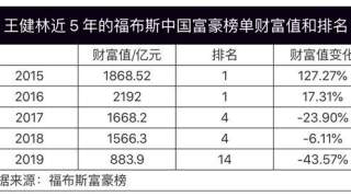 王思聪欠债1.5亿，王健林财富缩水682亿，这对父子怎么了？