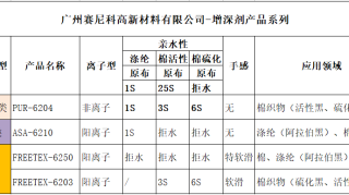 涤纶面料特深黑后整理推荐加工方案