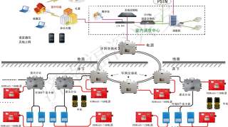 煤矿无线通信系统的特点