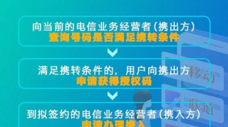 携号转网开始了！你可能面临这些风险，但碰到这些行为可投诉