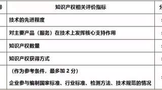 2020年高新申报再从严，现在就可以开始准备！