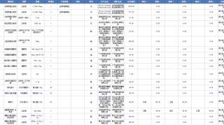 45个药，纳入直接挂网采购