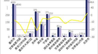 14地下调预算收入目标东北幅度最大