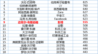 77岁的布隆伯格参选美国总统，身家是特朗普的17倍，这人什么来头