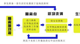 永诚集团员工隔离防控细则