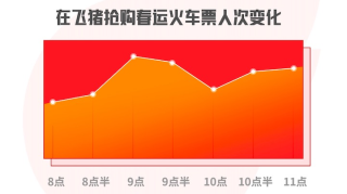 2020春运火车票今日开售，深圳和北京最先开启返乡高峰