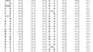 2020年，天津“房价”还能回到一年前吗？