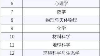 重磅：2019中科院JCR分区正式出炉，PANS、NC重返一区