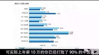 个税汇算清缴标准12万！年收入12万元是怎样一种体验？