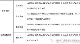 关于期权风控规则：限购、熔断、强平等...说明