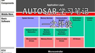 AUTOSAR学习笔记之外设