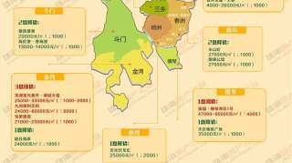 全国调控高达620次，珠海的房价到底稳了没？