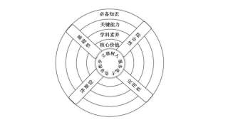 未来高考考什么，怎么考？《中国高考评价体系》权威解答