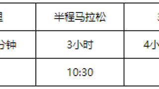 重磅！“美丽中国”2020潜江返湾湖湿地马拉松报名1月10日正式开启！